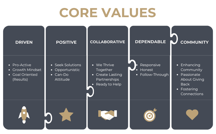 Trekk Core Values